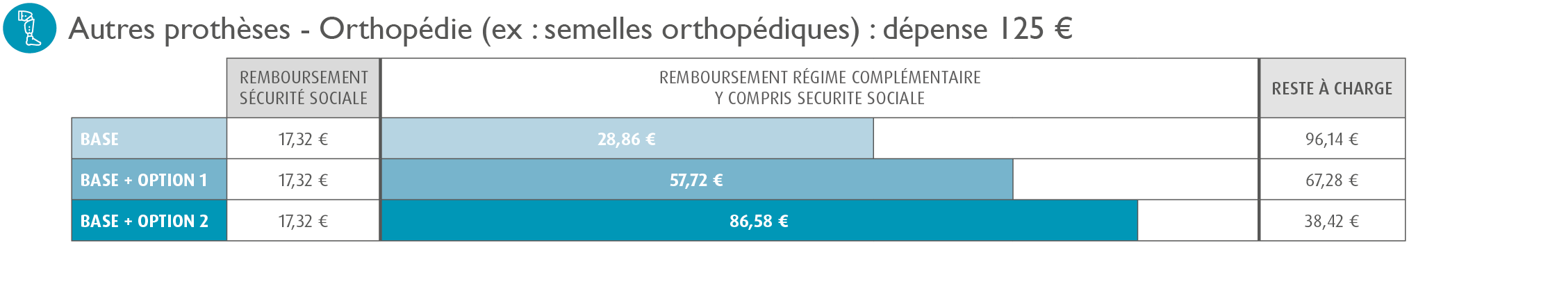 Quelles sont les branches de l'optique ?
