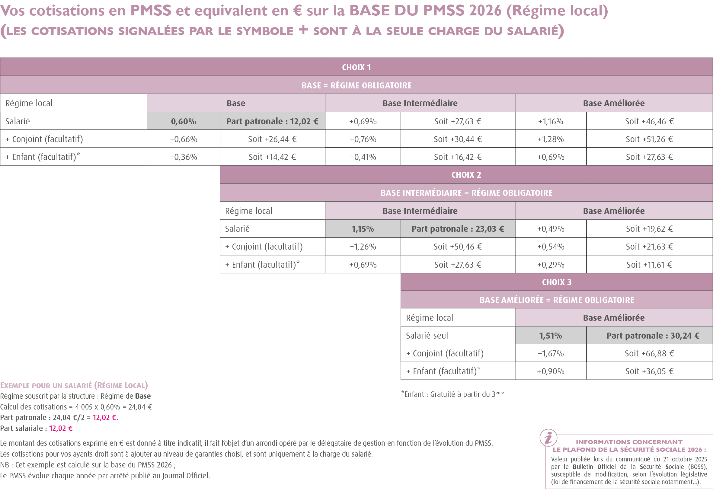 Mutuelle de l&rsquo;horlogerie bijouterie/Compl&eacute;mentaire de horlogerie bijouterie / branche horlogerie bijouterie (CCN  l&rsquo;horlogerie bijouterie/Convention l&rsquo;horlogerie bijouterie - Accord sant&eacute; convention collective horlogerie bijouterie 100% Sant&eacute;) / MUTUELLE UBH : cotisation r&eacute;gime local