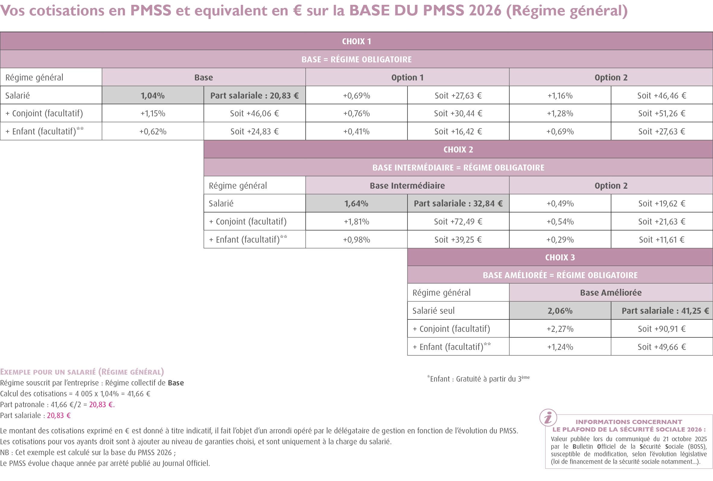 Complémentaire santé convention collective horlogerie bijouterie / mutuelle branche horlogerie bijouterie (régime frais de santé : Accord santé convention collective horlogerie bijouterie 100% Santé) COMPLEMENTAIRE UBH: cotisation