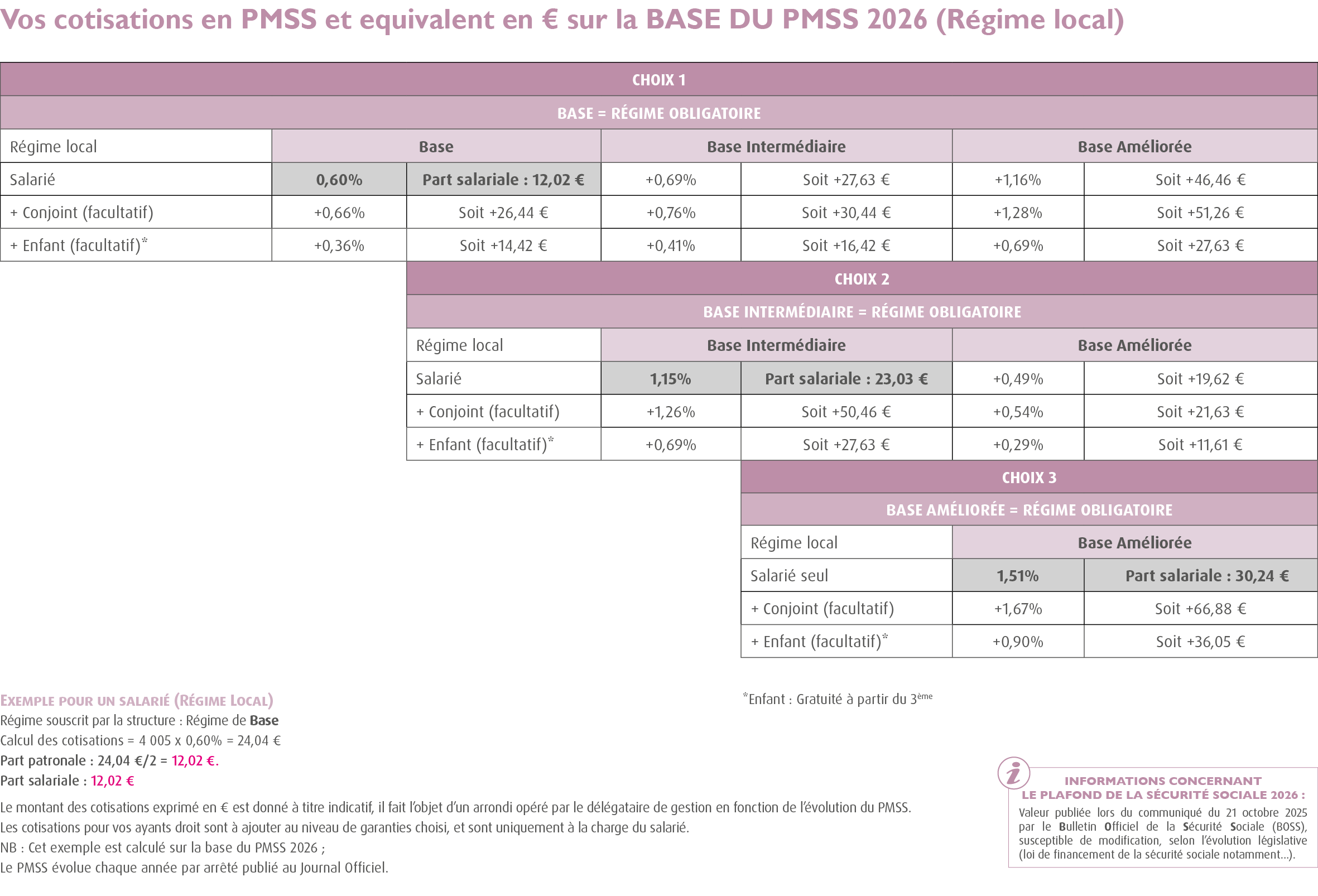 Complémentaire santé Convention collective nationale du commerce de détail de l'horlogerie bijouterie du 17 décembre 1987 (régime frais de santé / mutuelle) Accord santé convention collective horlogerie bijouterie 100% Santé / COMPLEMENTAIRE UBH : cotisation régime local