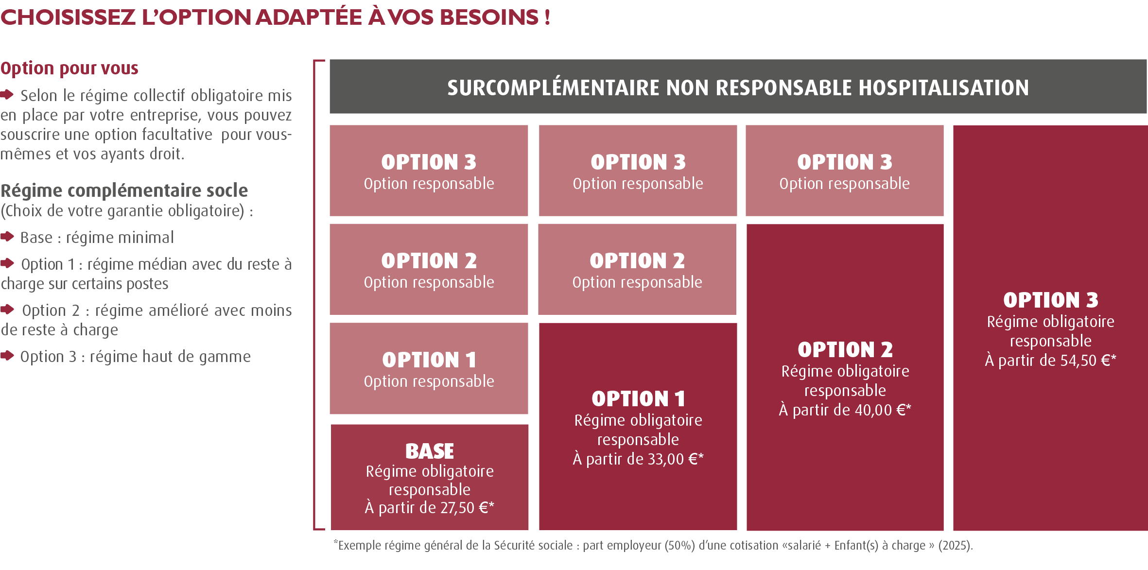 Complémentaire Santé Convention Collective Cabinets d’Etudes et de Conseil / Mutuelle Convention Collective Cabinets d’Etudes et de Conseil / MUTUELLE SYNTEC  - Convention SYNTEC (CCN bureaux d'études techniques, des cabinets d'ingénieurs-conseils et des sociétés de conseils du 15 décembre 1987 - Accord santé convention collective bureaux études cabinets de conseil ingénieurs conseil) 100% :  structure régime général de la Sécurité Sociale