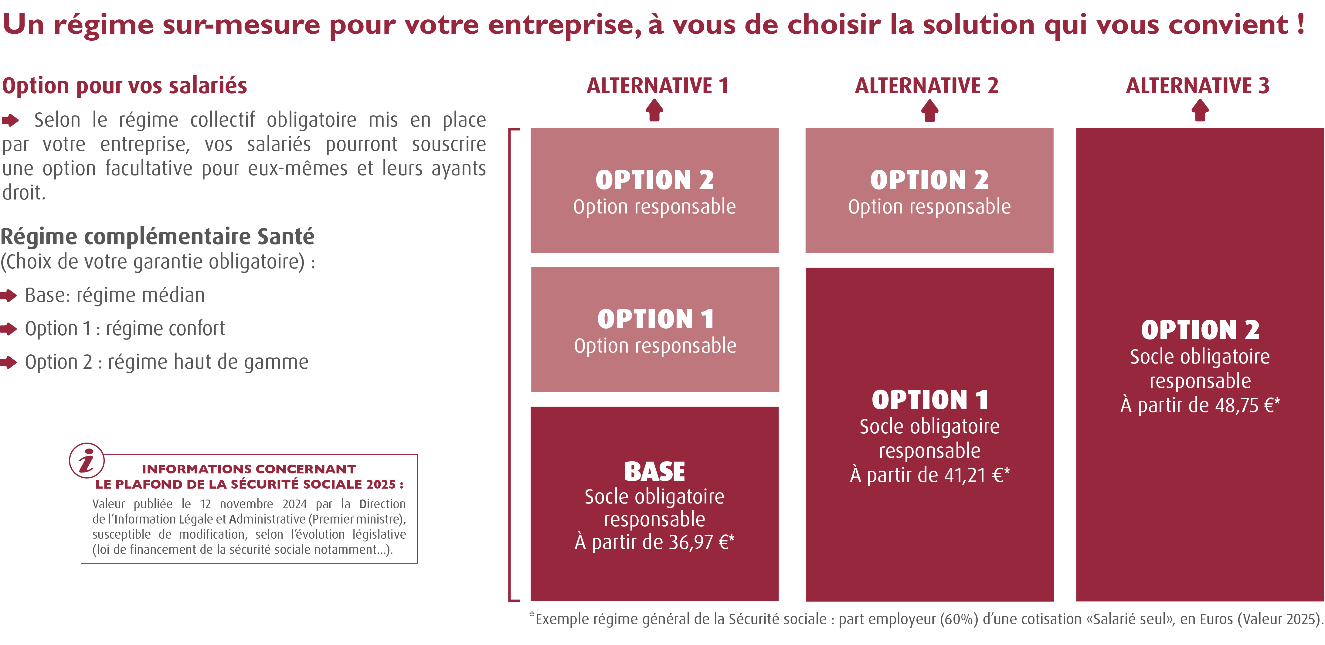 Mutuelle CCN Acteurs du Lien Social et Familial - ALISFA - IDCC 1261 / Complémentaire Santé CCN des Acteurs du Lien Social et Familial  ALISFA - Mutuelle ALISFA / Complémentaire ALISFA. Offre Umanens à destination des entreprises adhérentes au SNAESCO (mutuelle des acteurs du lien social et familial : Convention collective nationale des acteurs du lien social et familial : centres sociaux et socioculturels, associations d'accueil de jeunes enfants, associations de développement social local du 4 juin 1983 - Accord santé convention collective acteurs lien social familial alisfa) : grille de garanties