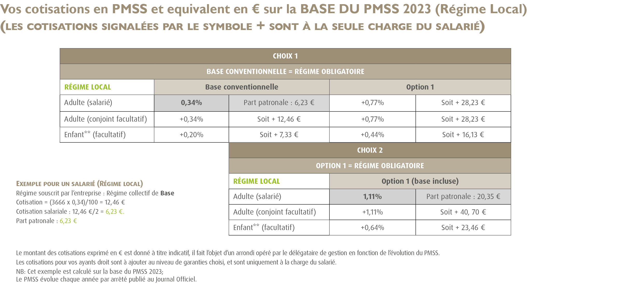 CCN Assainissement Maintenance Industrielle Mutuelle / Branche Assainissement Maintenance Industrielle Mutuelle / Complémentaire Branche Assainissement Maintenance Industrielle / Complémentaire convention collective Assainissement Maintenance IndustrielCCN Assainissement Maintenance Industrielle Mutuelle / Branche Assainissement Maintenance Industrielle Mutuelle / Complémentaire Branche Assainissement Maintenance Industrielle / Complémentaire convention collective Assainissement Maintenance Industrielle (Convention Collective Assainissement Accord santé / 100% Santé) : cotisation régime localle (Convention Collective Assainissement Accord santé / 100% Santé) : cotisation régime local
