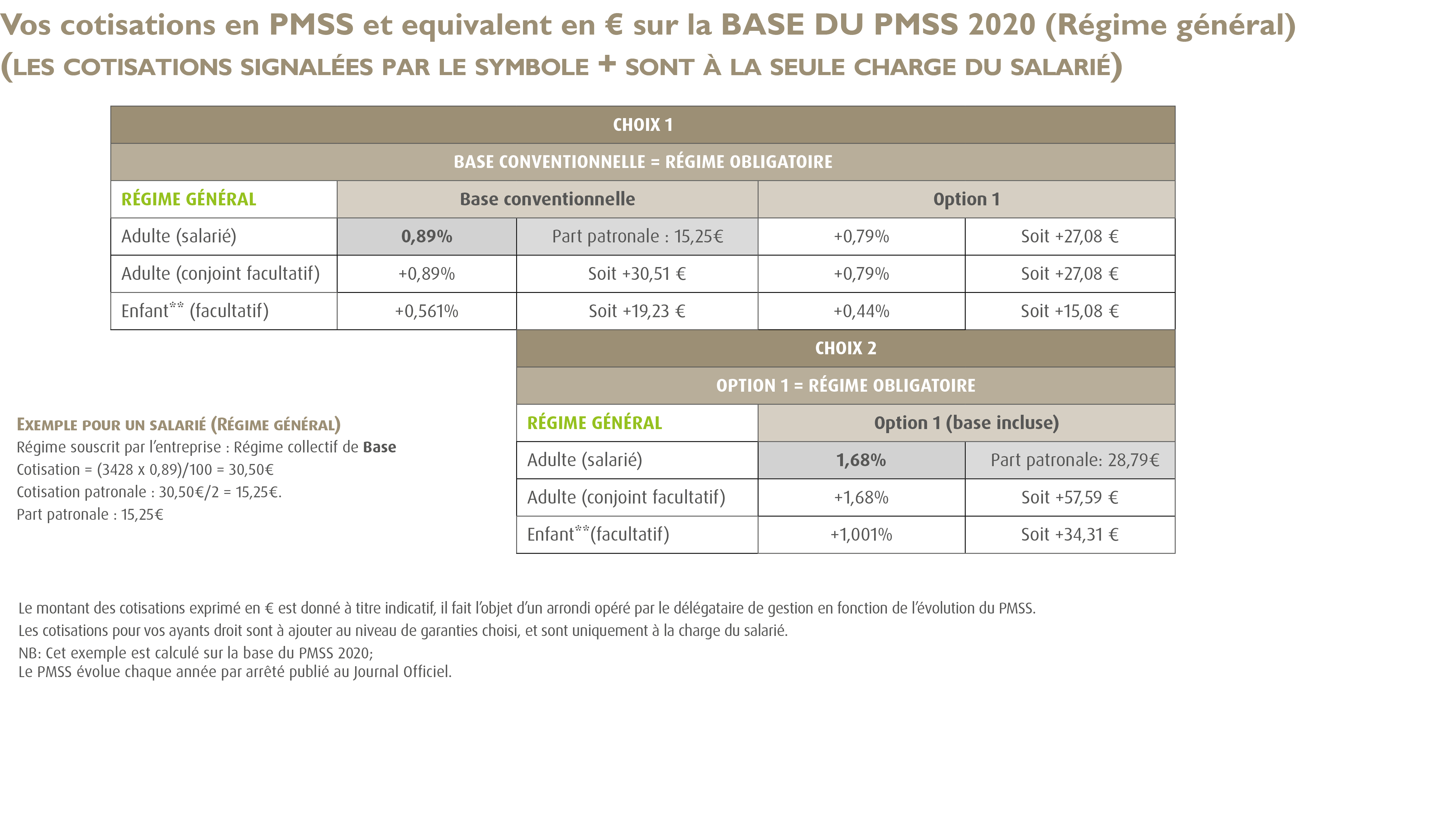 Convention Collective Assainissement Et Maintenance Industrielle 2022