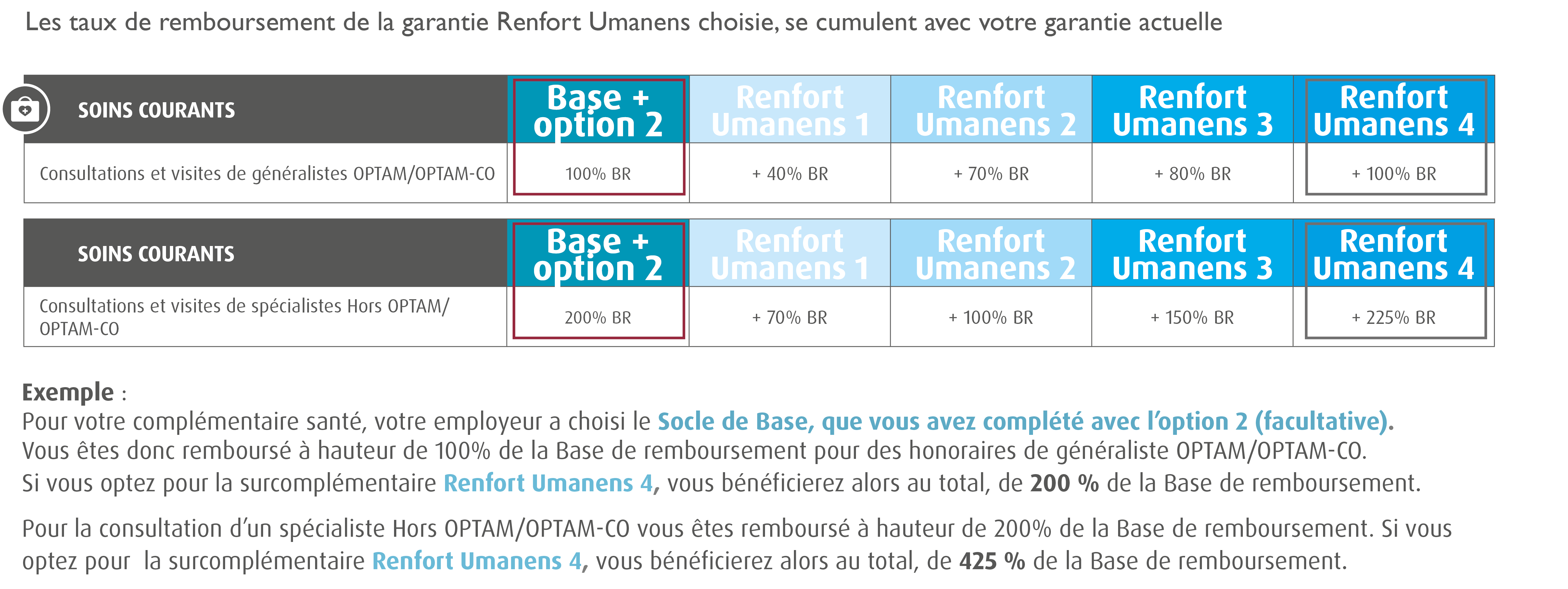 Options Complementaire Sante Branche Animation Eclat