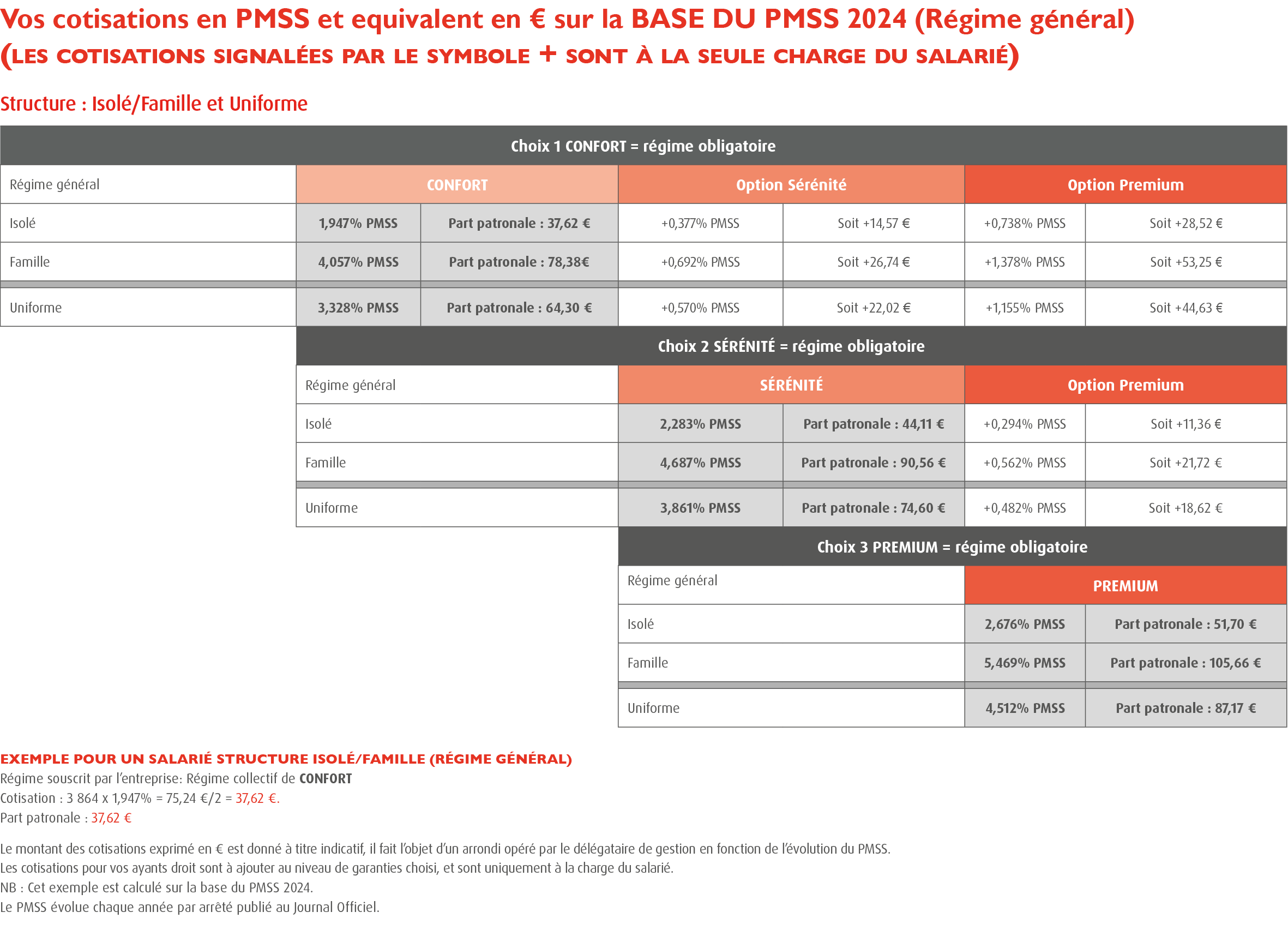 Convention Collective / CCN du Caoutchouc (IDCC 45) : Mutuelle ...
