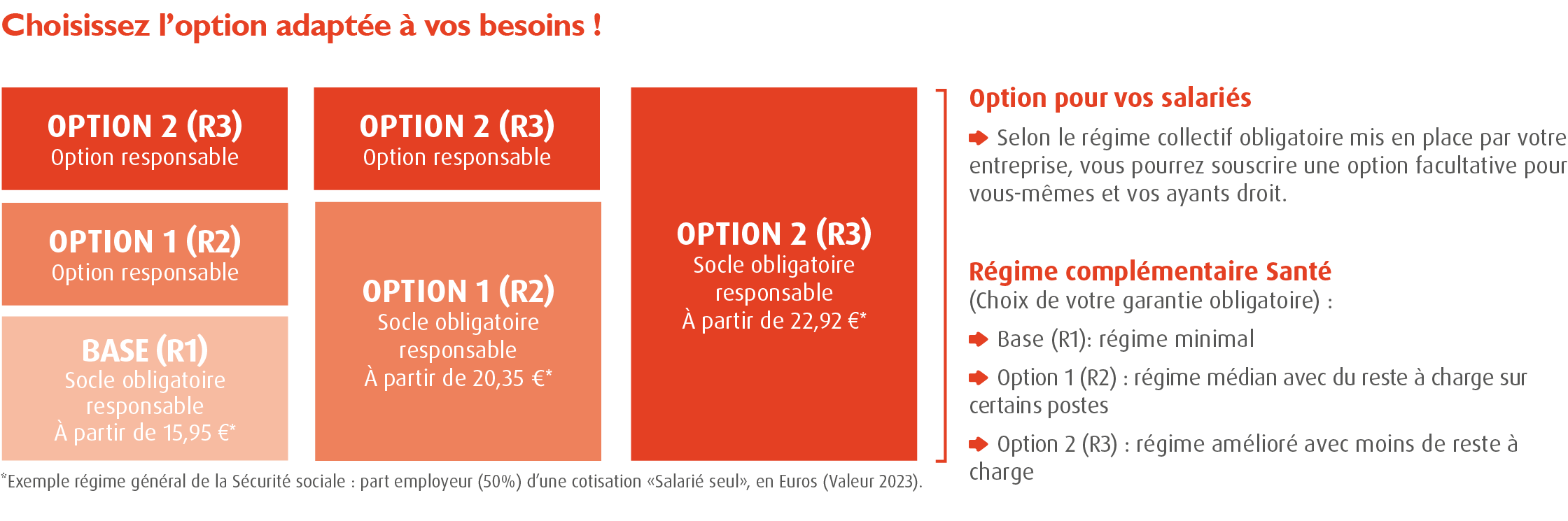 Complémentaire santé CCN Sport / Complémentaire santé convention collective du Sport/ Mutuelle obligatoire Convention Collective du Sport - Mutuelle CCN Sport (Branche Sport /Convention Collective Nationale du Sport ou Convention du Sport - Accord santé convention collective sport 100% Santé) :  structure options complémentaire régime général de la sécurité sociale