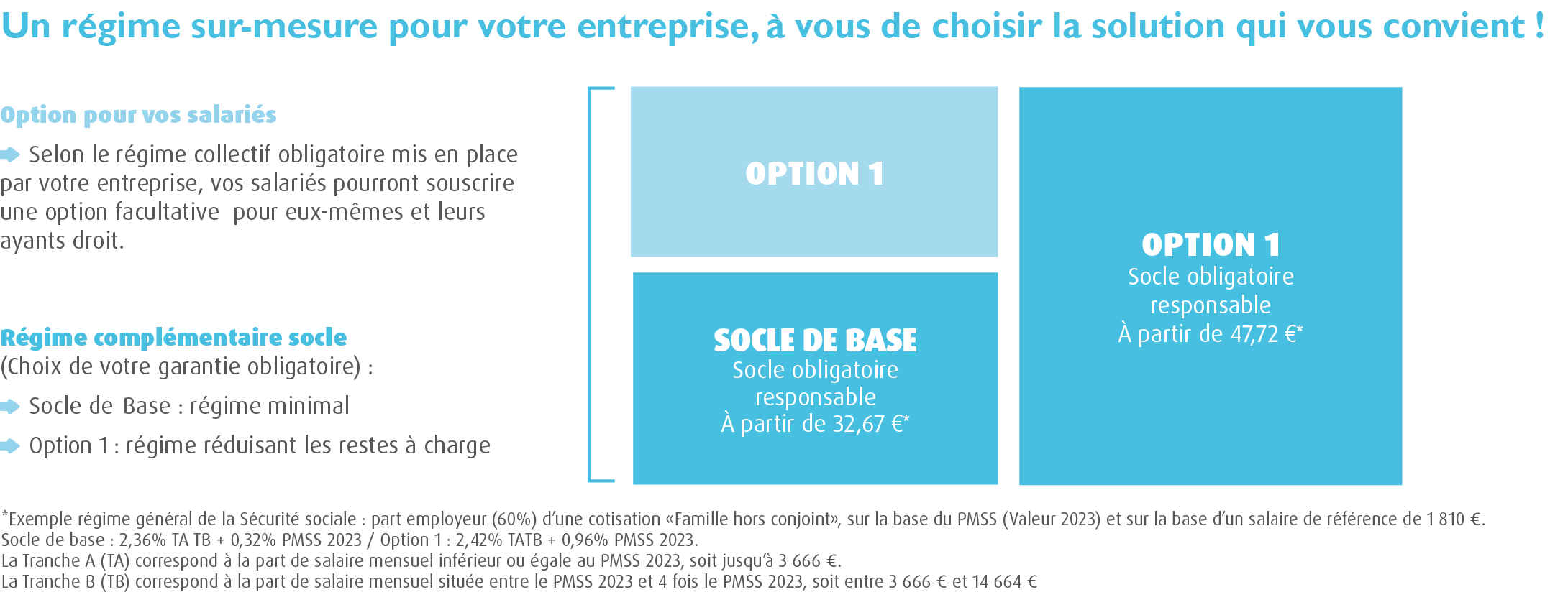 Mutuelle Convention Collective Tourisme Social Familial - CCN TOURISME SOCIAL ET FAMILIAL - Présentation du régime -  Avenant du 22 novembre 2021 à l’Accord du 17 novembre 2016 relatif aux régimes frais de santé et prévoyance (Étendu par arrêté du 17 octobre 2017 JORF 24 octobre 2017) /Mutuelle Convention Collective du Tourisme Social et Familial / CCN du Tourisme Social et Familial IDCC n° 1316 - Numéro de brochure au Journal Officiel : 3151, mutuelle obligatoire du Tourisme Social et Familial pour l'ensemble de la profession. Convention Collective Nationale du Tourisme Social et Familial- MUTUELLE DU TOURISME SOCIAL FAMILIAL