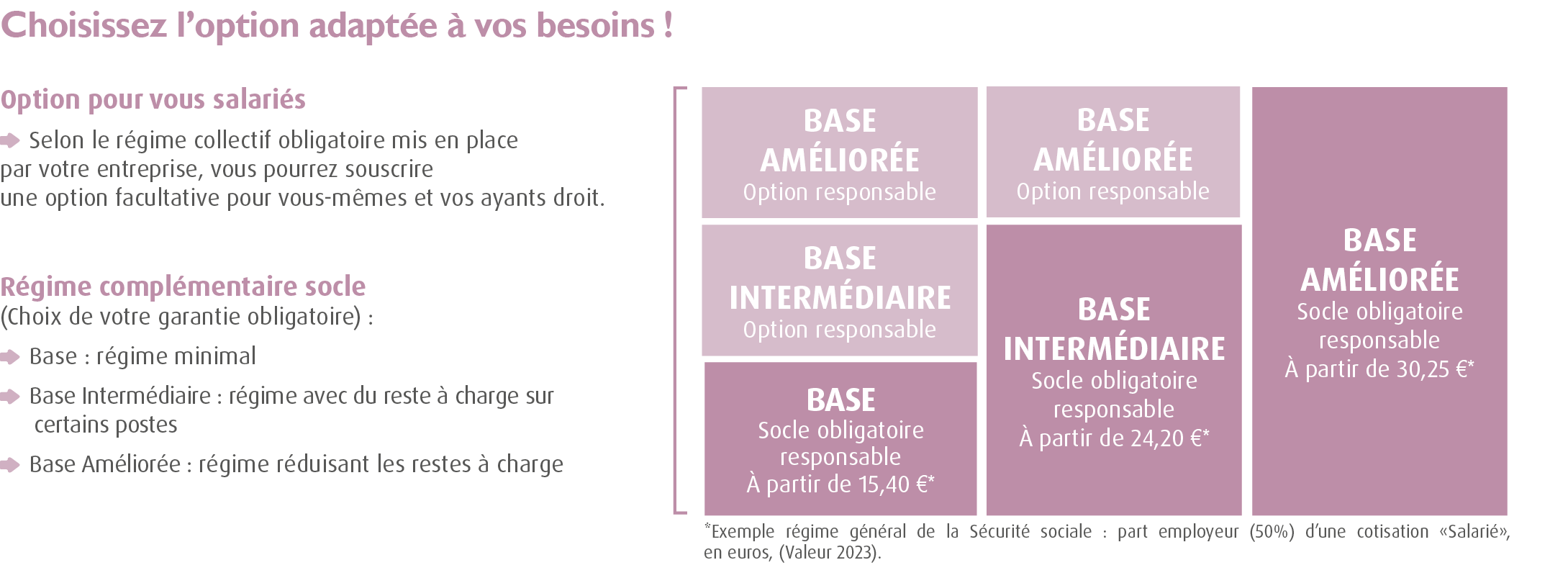 Complémentaire santé convention collective horlogerie bijouterie / mutuelle branche horlogerie bijouterie (régime frais de santé : Accord santé convention collective horlogerie bijouterie 100% Santé) : structure