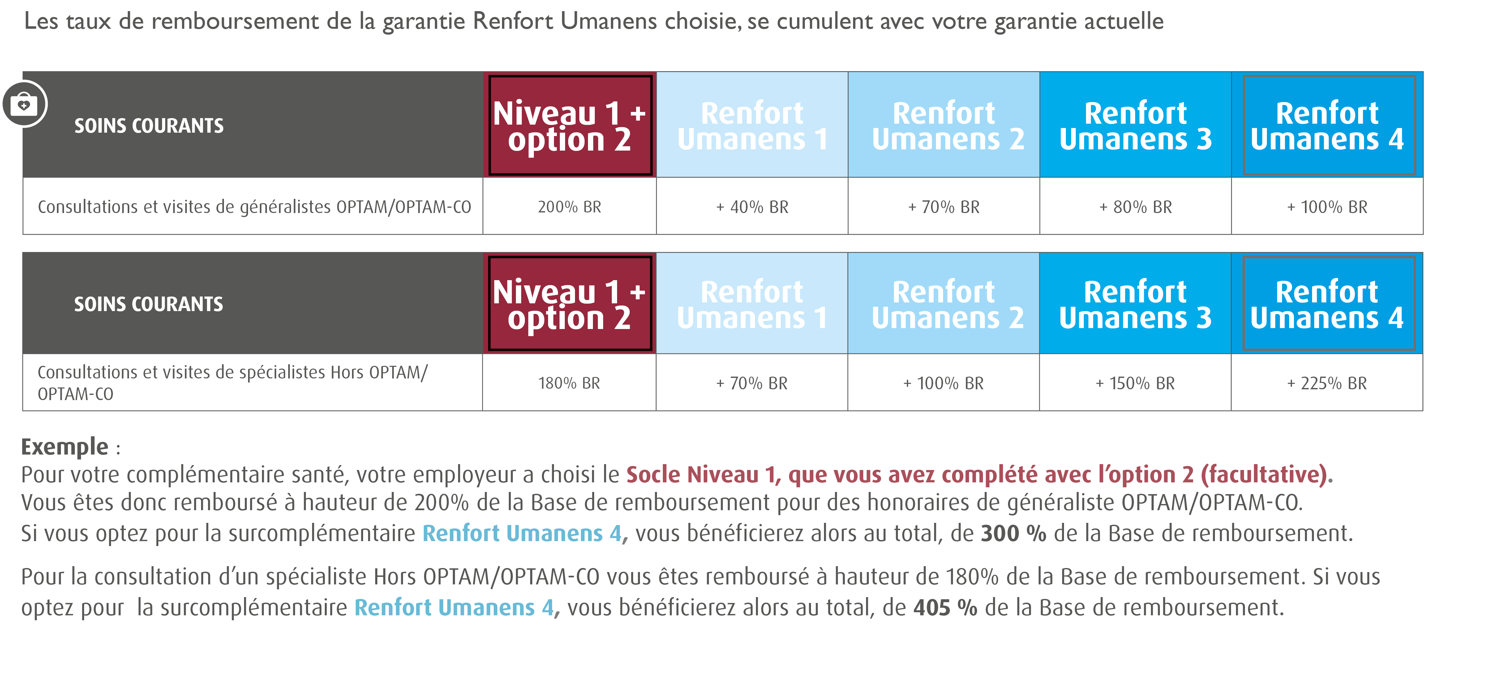 Options Complementaire Sante Ccn Organismes De Formation