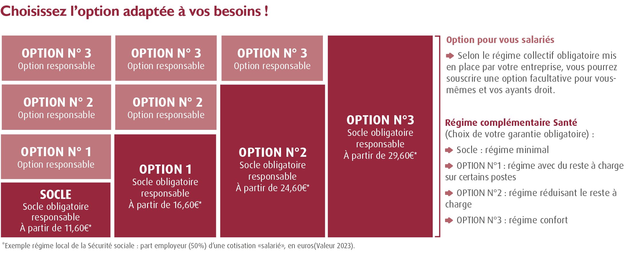 Complémentaire santé CCN Enseignement Privé Sous Contrat  Complémentaire enseignement privé sous contrat - Enseignement Catholique / Mutuelle Convention Collective Enseignement Privé Sous Contrat - Enseignement Catholique (EEP Santé : Convention Collective Enseignement Non Lucratif EPNL / interbranches des établissements d'enseignement privé sous contrat EEP - Fédération nationale des organismes de gestion des établissements de l'Enseignement Catholique FNOGEC, L’Association des employeurs des universités et instituts catholiques (AEUIC) ; La Fédération des établissements d’enseignement supérieur d’intérêt collectif (Fesic)). Accord santé convention collective enseignement privé sous contrat - 100% Santé : les options au régime local Alsace Moselle de la sécurité sociale