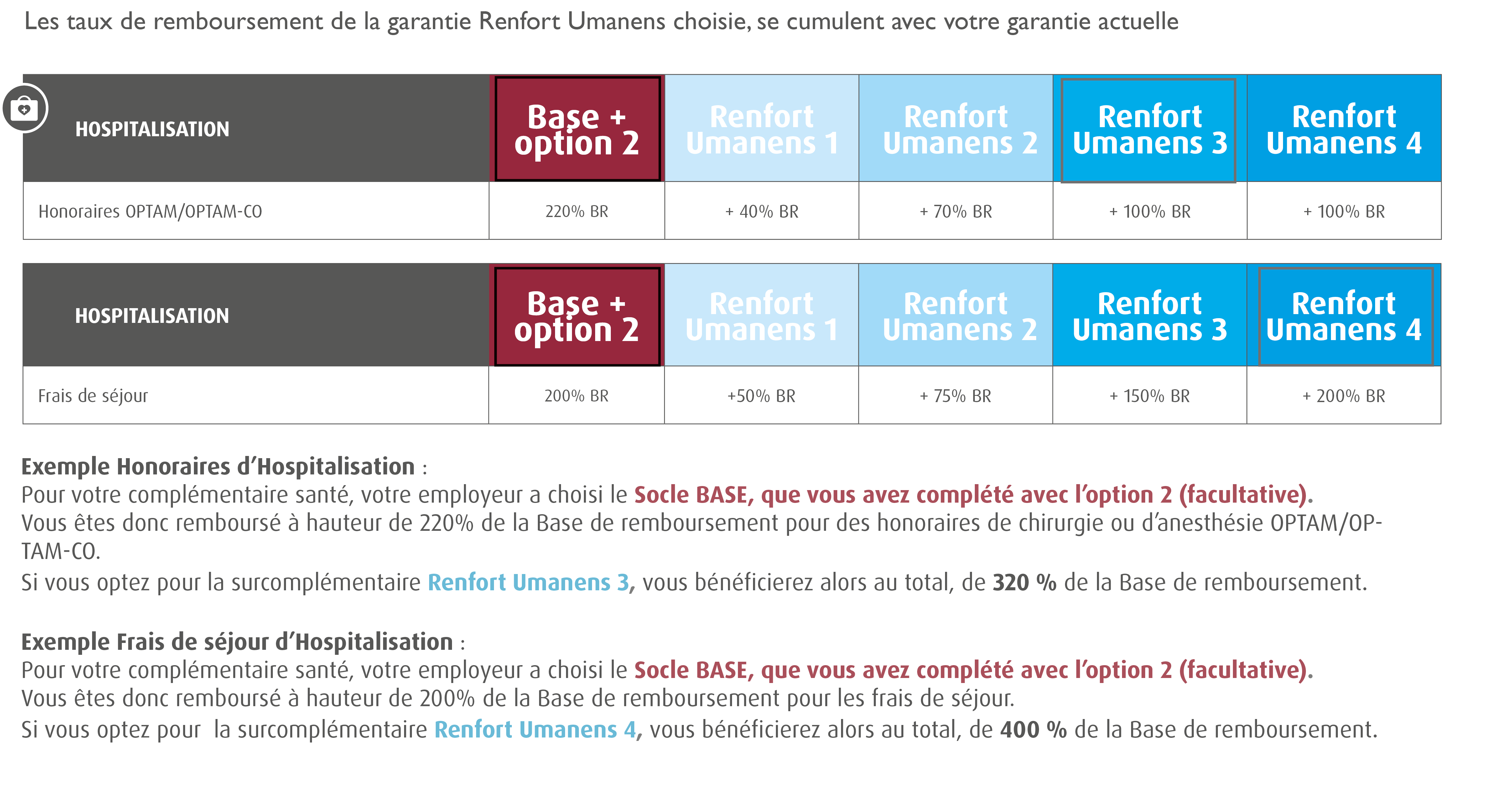 Options Complementaire Sante Ccn Cabinets D Etudes Et De