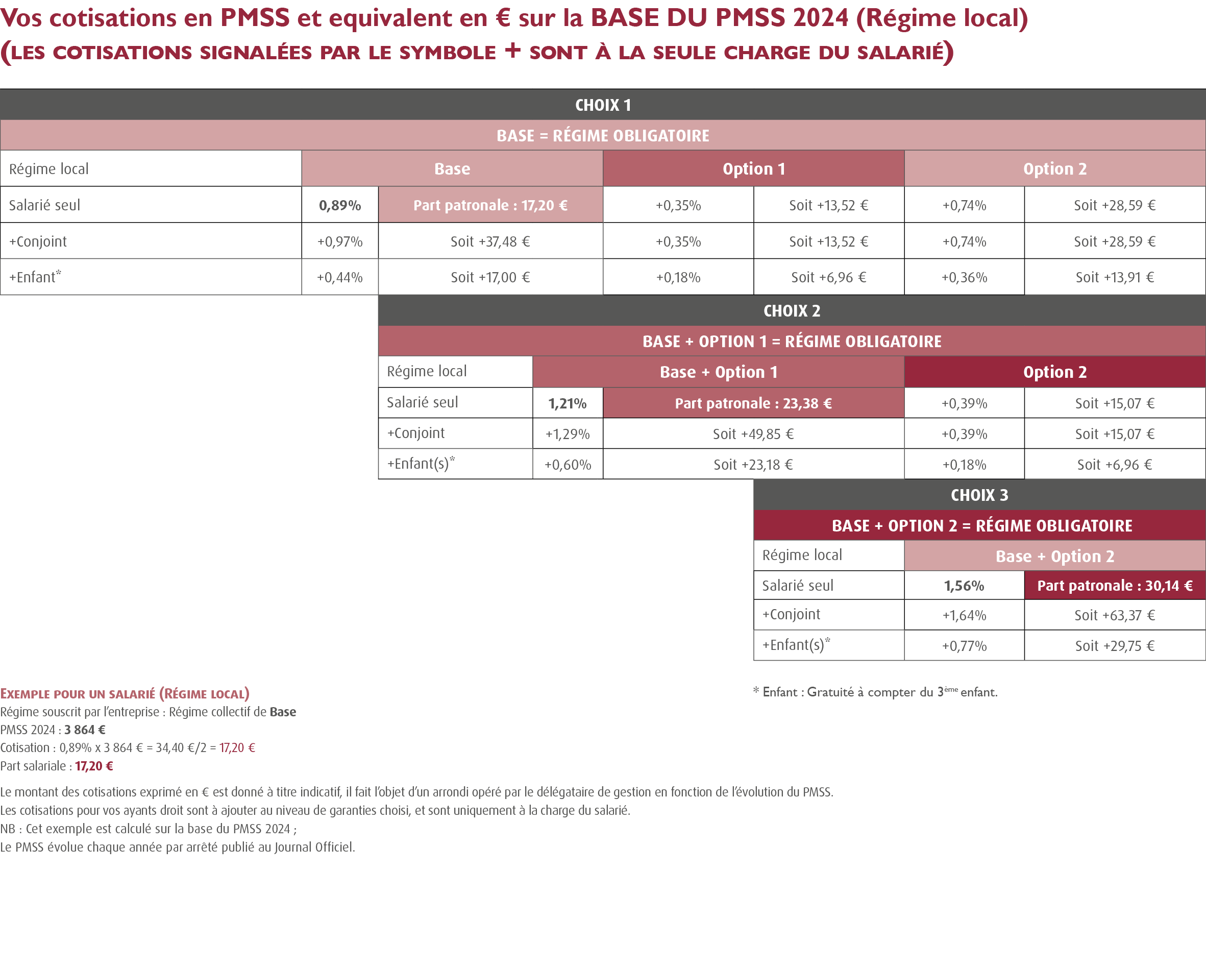 Mutuelle convention 66 - IDCC 413 / Mutuelle Etablissements personnes handicapées inadaptée / Complémentaire santé convention 66 / Complémentaire Établissements personnes inadaptées handicapées ( Accord santé convention 66 - Convention Collective 1966 - régime obligatoire convention collective des Établissements personnes inadaptées handicapées - Accord santé) 100% Santé : cotisations au régime local de la sécurité sociale