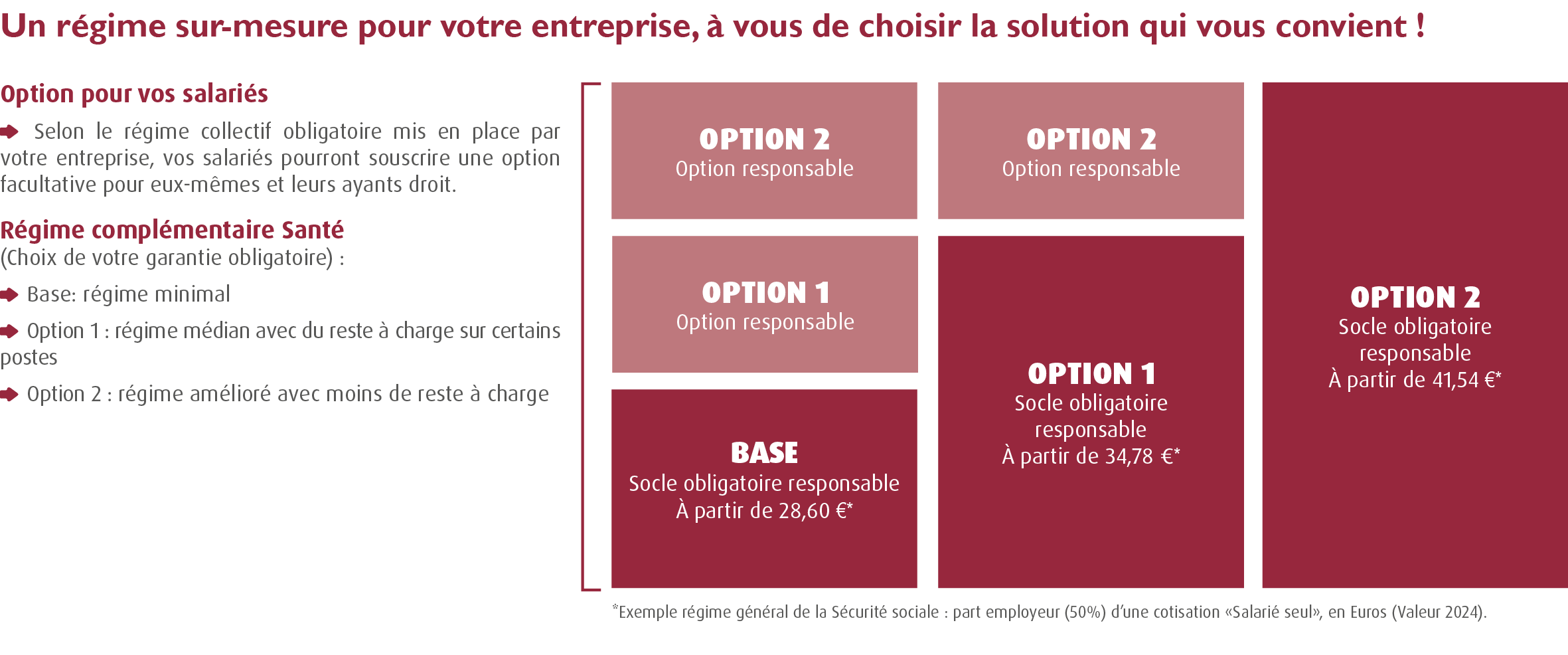 Mutuelle convention 66 - IDCC 413 / Mutuelle Etablissements personnes handicapées inadaptée / Complémentaire santé convention 66 / Complémentaire Établissements personnes inadaptées handicapées ( Accord santé convention 66 - Convention Collective 1966 - régime obligatoire convention collective des Établissements personnes inadaptées handicapées - Accord santé) 100% Santé : structure régime général de la sécurité sociale