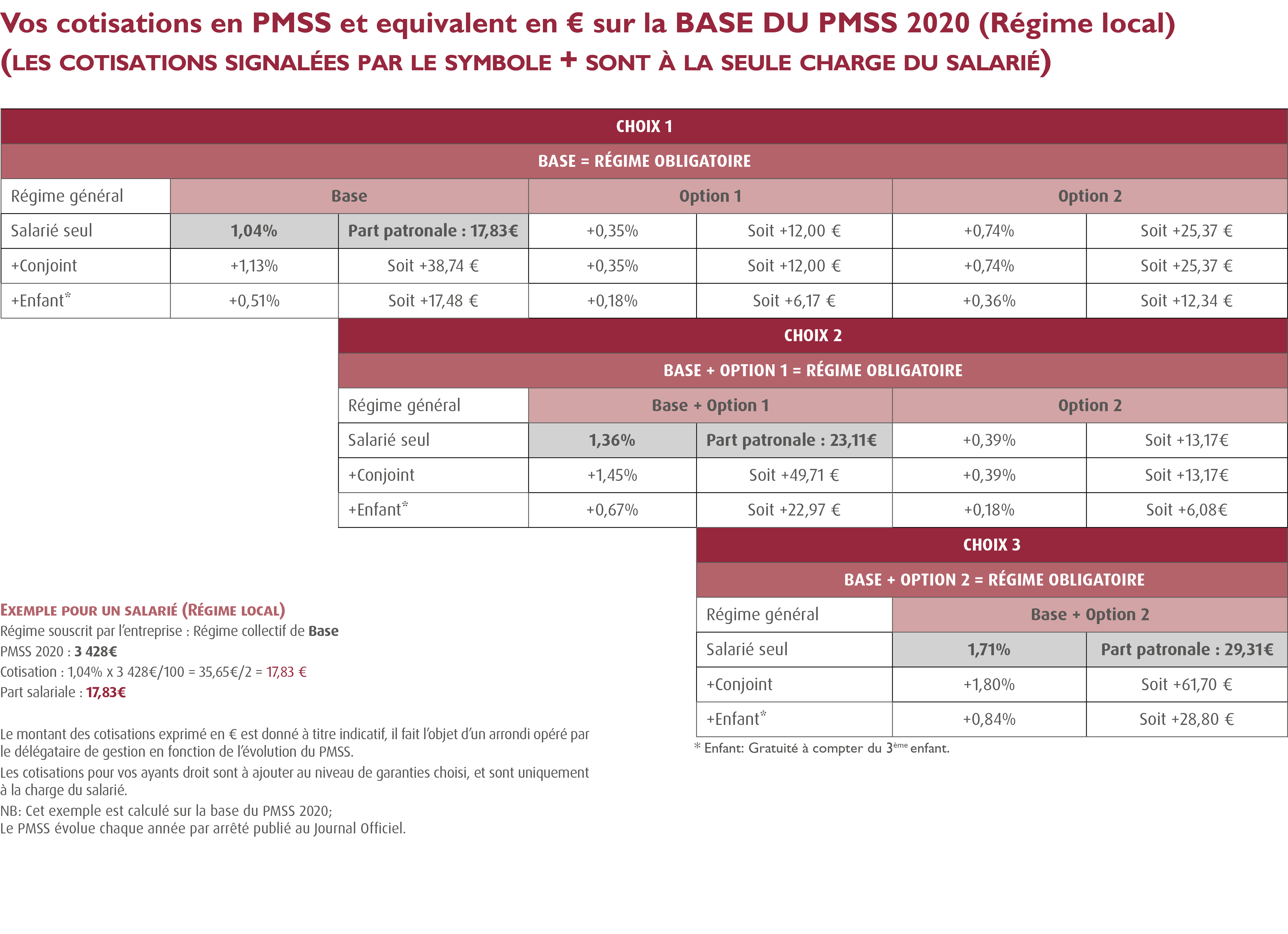 Convention 66 / CCN 66 établissements & services pour personnes
