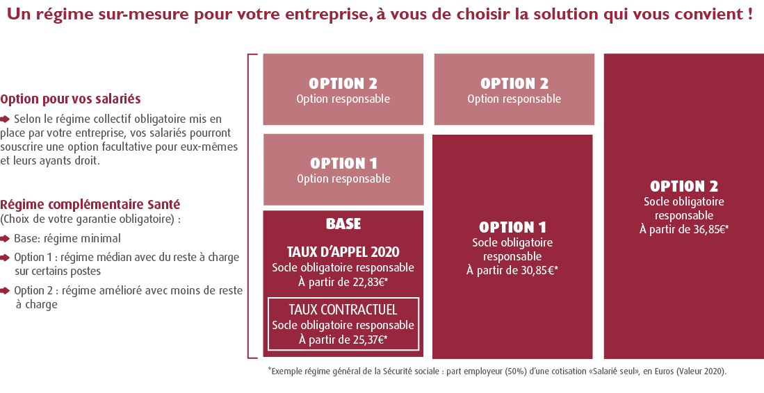 convention 66 avantages convention collective 66 enfant malade QFB66