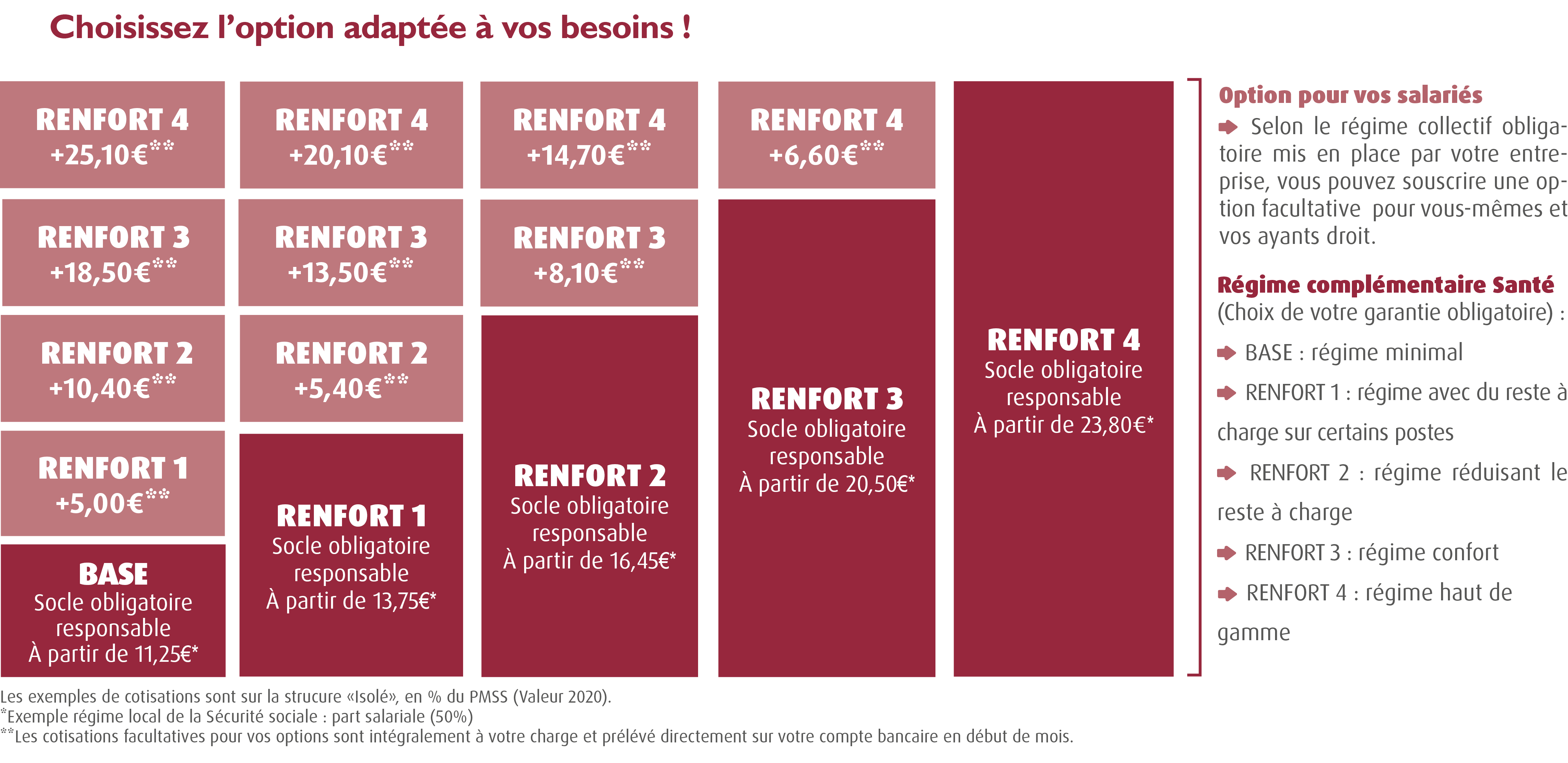 Options Complementaire Sante Ccn Des Services De L Automobile