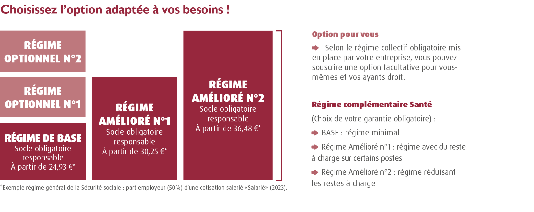 Complémentaire santé CCN Transport Routier IDCC 16 / Mutuelle obligatoire CCN Transport Routier (mutuelle obligatoire transport routier  : Convention collective nationale des transports routiers et activités auxiliaires du transport du 21 décembre 1950,Transports routiers et activités auxiliaires du transport, Brochure n° 3085 - IDCC 16 : accord santé convention collective transport routier )  : options au régime général