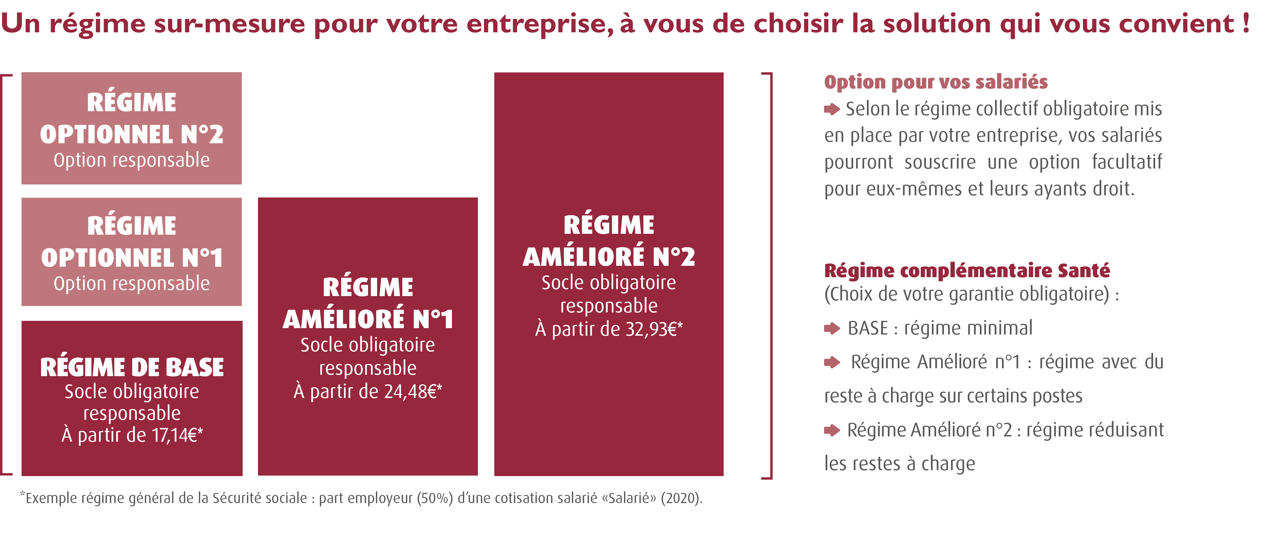 Ccn Des Transports Routiers De Marchandises Mutuelle