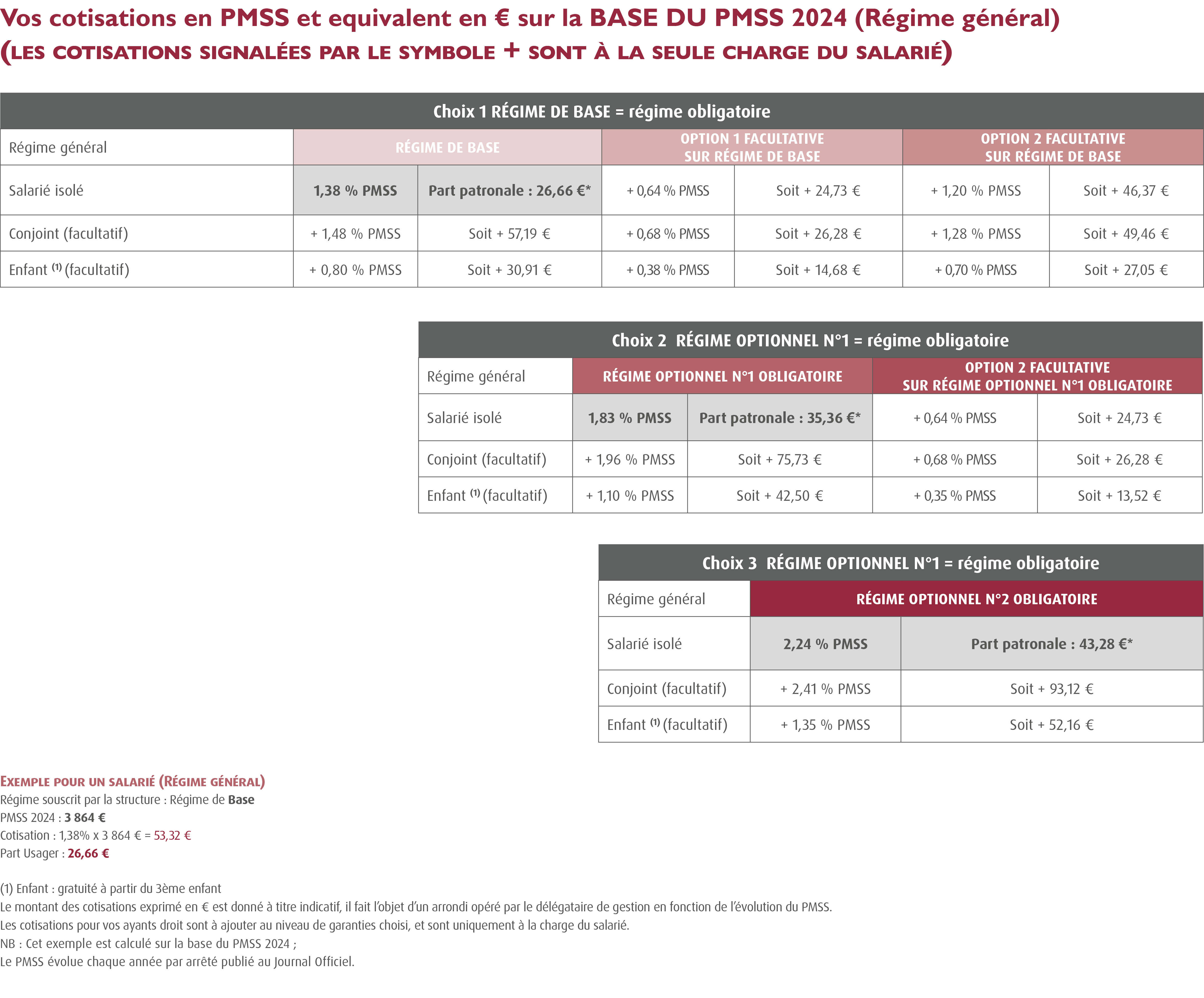  Mutuelle CCN Métallurgie / Complémentaire Santé CCN de la Métallurgie : Mutuelle obligatoire pour les salariés de la Sidérurgie, fonderie et transformation de l'acier, construction Automobile-navale et aéronautique, de la fabrication de machines outils, machines agricoles ou industrielles, d'équipements industriels, et d'armement. Nouvelle convention collective de la Métallurgie 2022 : COTISATIONS ILE DE FRANCE ZONE B - REGIME GENERAL   