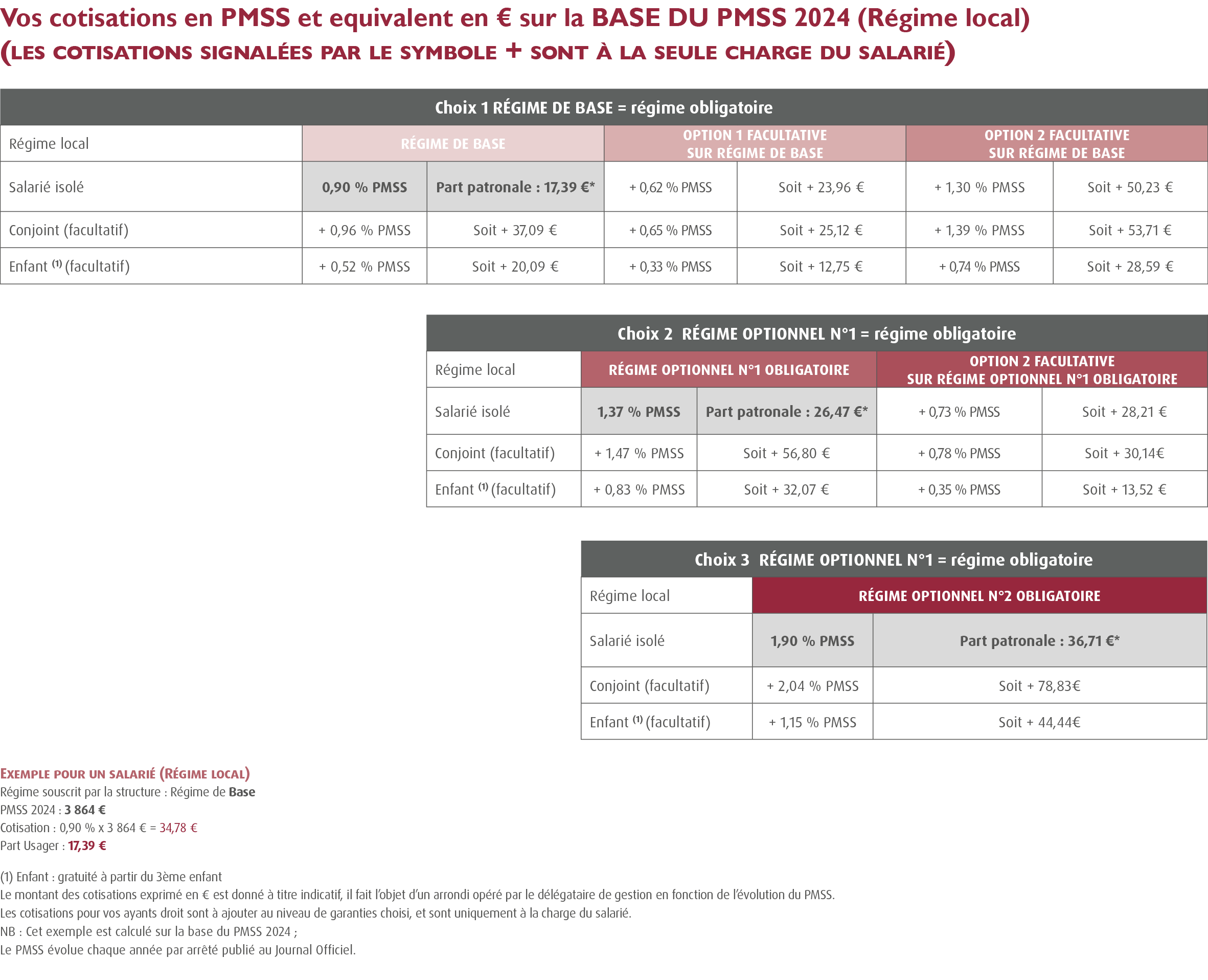  Mutuelle CCN Métallurgie / Complémentaire Santé CCN de la Métallurgie : Mutuelle obligatoire pour les salariés de la Sidérurgie, fonderie et transformation de l'acier, construction Automobile-navale et aéronautique, de la fabrication de machines outils, machines agricoles ou industrielles, d'équipements industriels, et d'armement. Nouvelle convention collective de la Métallurgie 2022 : COTISATIONS ILE DE FRANCE ZONE B - REGIME LOCAL