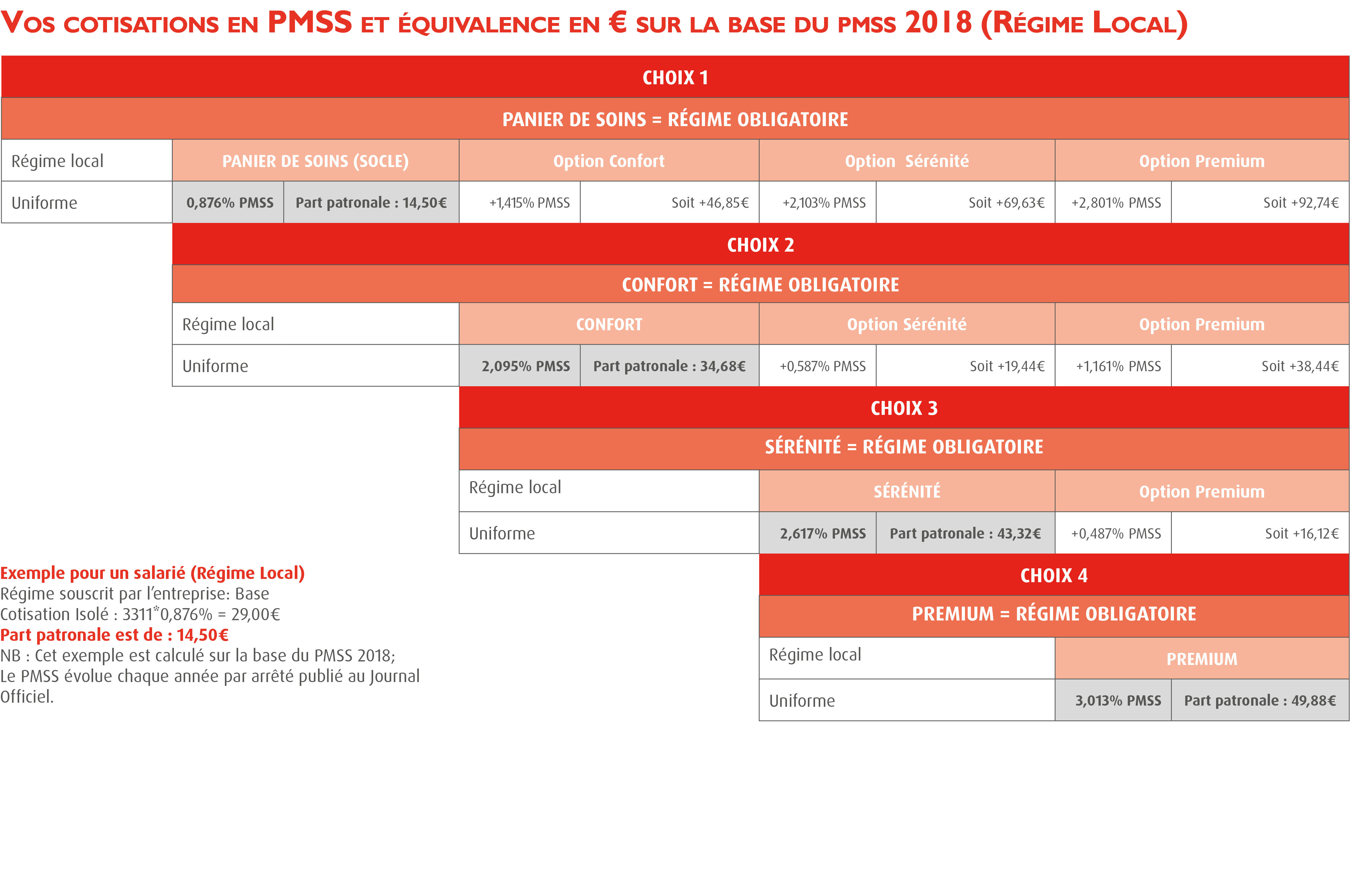Convention Collective / CCN du Caoutchouc (IDCC 45) : Mutuelle ...