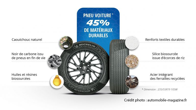 la composition du pneu vert michelin avec des materiaux biosources et recycles